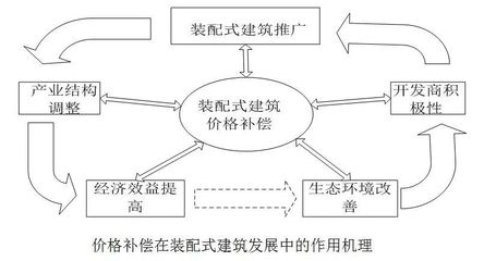 工業(yè)建筑節(jié)能技術(shù)的成本效益評估，工業(yè)建筑節(jié)能技術(shù)成本效益評估，現(xiàn)狀、方法與策略探討 行業(yè)新聞 第4張