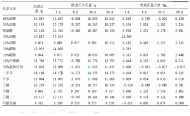 固化劑選擇對(duì)環(huán)氧樹(shù)脂性能影響，固化劑選擇對(duì)環(huán)氧樹(shù)脂性能影響的研究與