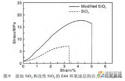 環(huán)氧樹脂耐候性提升方法，環(huán)氧樹脂耐候性提升方法，技術(shù)與