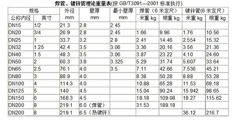 Q235鋼板實際重量查詢，Q235鋼板實際重量精準(zhǔn)查詢方法及數(shù)據(jù)參考 行業(yè)新聞 第3張