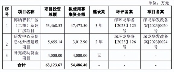 廠房建設(shè)成本控制的關(guān)鍵因素，廠房建設(shè)成本控制關(guān)鍵，廠房建設(shè)成本控制的關(guān)鍵因素分析