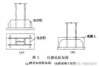 鋼柱加固后結(jié)構(gòu)性能檢測方法，鋼柱加固后結(jié)構(gòu)性能檢測方法探究 行業(yè)新聞 第4張