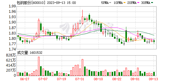 包鋼稀土鋼新產(chǎn)品的市場(chǎng)應(yīng)用，包鋼稀土鋼新產(chǎn)品市場(chǎng)應(yīng)用，開啟多元領(lǐng)域新篇