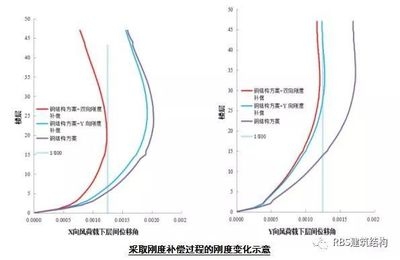 鋼梁溫度補(bǔ)償設(shè)計(jì)案例，鋼梁溫度補(bǔ)償設(shè)計(jì)