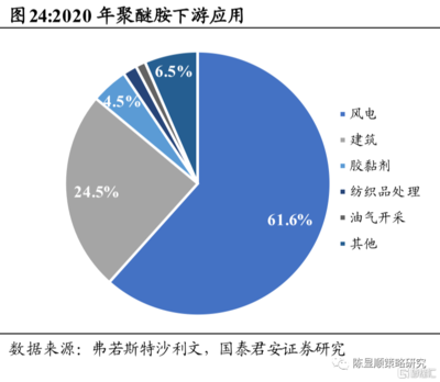 環(huán)氧樹脂膠粘劑市場趨勢，環(huán)氧樹脂膠粘劑市場趨勢，機(jī)遇、
