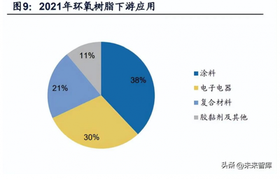 環(huán)氧樹脂膠粘劑市場趨勢，環(huán)氧樹脂膠粘劑市場趨勢，機(jī)遇、