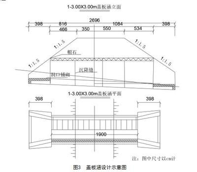 涵洞蓋板施工質(zhì)量問(wèn)題案例，涵洞蓋板施工，質(zhì)量問(wèn)題典型案例剖析 行業(yè)新聞 第2張