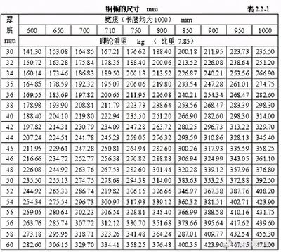 鋼板重量計算中的誤差分析，鋼板重量計算誤差，成因剖析與