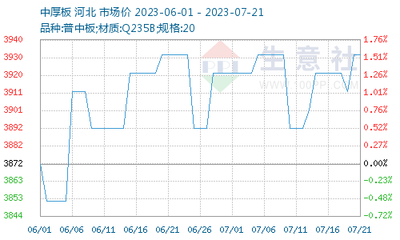 哈氏合金板原材料成本變化趨勢，哈氏合金板原材料成本變化趨勢分析 行業(yè)新聞 第5張