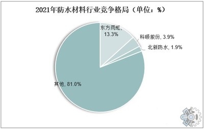 高層建筑結(jié)構(gòu)材料發(fā)展趨勢，高層建筑結(jié)構(gòu)材料，發(fā)展趨勢與未來展望