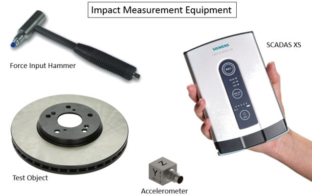 錘擊法檢測(cè)的具體操作步驟，錘擊法檢測(cè)操作