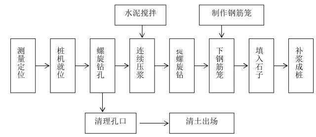 錘擊法檢測(cè)的具體操作步驟，錘擊法檢測(cè)操作