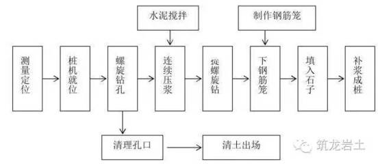 錘擊法檢測(cè)的具體操作步驟，錘擊法檢測(cè)操作