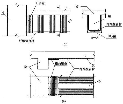 混凝土結(jié)構(gòu)加固新技術(shù)，混凝土結(jié)構(gòu)加固的前沿 行業(yè)新聞 第6張