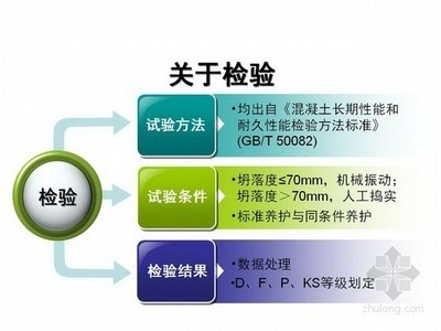混凝土結(jié)構(gòu)耐久性評價標準，混凝土結(jié)構(gòu)耐久性評價標準，多維度考量與關(guān)鍵指標 行業(yè)新聞 第3張