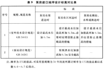 構(gòu)筑物設(shè)計(jì)的基本原則，構(gòu)筑物設(shè)計(jì)基本原則，穩(wěn)固安全與功能協(xié)調(diào)并重，既點(diǎn)明了主題是關(guān)于構(gòu)筑物設(shè)計(jì)的基本原則，又強(qiáng)調(diào)了在設(shè)計(jì)中需要注重的穩(wěn)固安全以及各功能協(xié)調(diào)這兩大關(guān)鍵要點(diǎn)，
