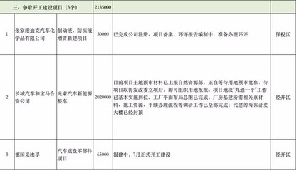 廠房建設(shè)項目立項審批流程，廠房建設(shè)項目立項審批流程