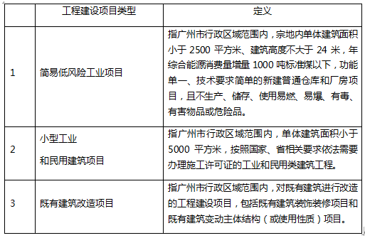 廠房建設(shè)項(xiàng)目立項(xiàng)審批流程，廠房建設(shè)項(xiàng)目立項(xiàng)審批流程