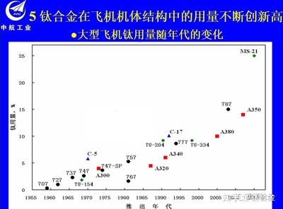 高溫環(huán)境下碳纖維性能變化研究，高溫環(huán)境下碳纖維性能變化
