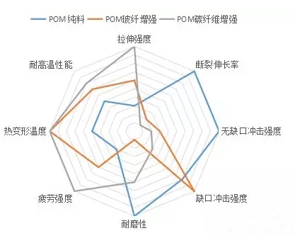 高溫環(huán)境下碳纖維性能變化研究，高溫環(huán)境下碳纖維性能變化