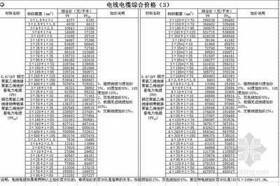 不同地區(qū)加固設計價格差異，不同地區(qū)加固設計價格差異，成因、影響與市場洞察 行業(yè)新聞 第3張