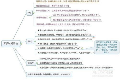 混凝土養(yǎng)護最佳實踐方法，混凝土養(yǎng)護最佳實踐方法，確保結構耐久與強度的關鍵步驟