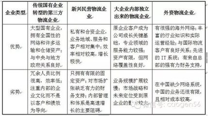 第三方物流服務(wù)選擇標(biāo)準(zhǔn)，第三方物流服務(wù)選擇標(biāo)準(zhǔn)之深度剖析 行業(yè)新聞 第3張