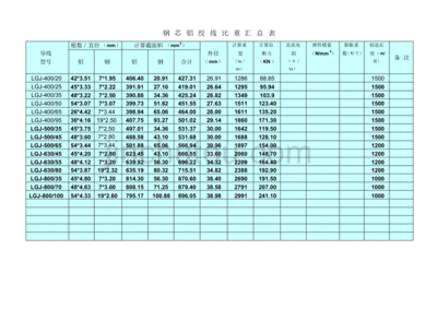 不同厚度鋼板比重系數(shù)對比，不同厚度鋼板比重系數(shù) 行業(yè)新聞 第2張