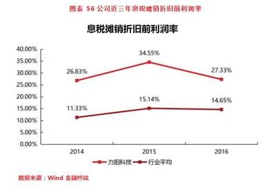 加固材料技術(shù)創(chuàng)新趨勢探究，加固材料技術(shù)創(chuàng)新，現(xiàn)狀、趨勢與未來