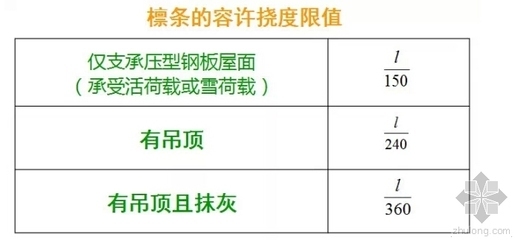 鋼板梁撓度計(jì)算實(shí)例，鋼板梁撓度計(jì)算 行業(yè)新聞 第6張