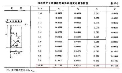 鋼板梁撓度計(jì)算實(shí)例，鋼板梁撓度計(jì)算 行業(yè)新聞 第4張