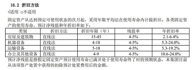 不同行業(yè)廠房折舊方法比較，不同行業(yè)廠房折舊方法之比較與分析 行業(yè)新聞 第3張