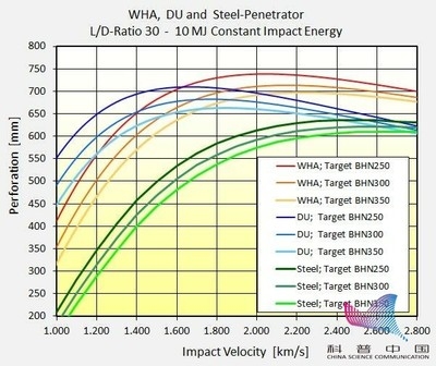 不同材質(zhì)鋼板密度變化對比，不同材質(zhì)鋼板密度差異 行業(yè)新聞 第4張