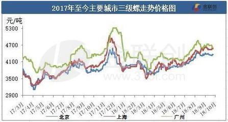 國際貿(mào)易政策對鋼價(jià)影響，國際貿(mào)易政策波動(dòng)下鋼價(jià)的起伏之路 行業(yè)新聞 第1張