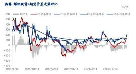 國際貿(mào)易政策對鋼價(jià)影響，國際貿(mào)易政策波動(dòng)下鋼價(jià)的起伏之路 行業(yè)新聞 第4張