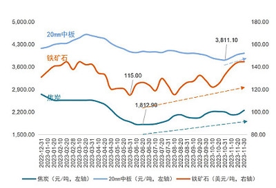 鋼板價格波動的主要原因，鋼板價格波動主因 行業(yè)新聞 第5張