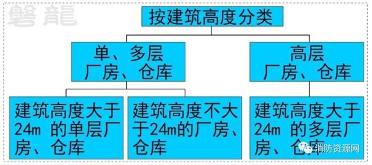 工業(yè)建筑與民用建筑的結(jié)構(gòu)差異，工業(yè)建筑與民用建筑結(jié)構(gòu)差異剖析 行業(yè)新聞 第1張
