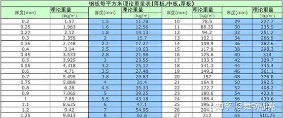 鋼板重量計(jì)算軟件工具，高效精準(zhǔn)，鋼板重量計(jì)算軟件工具助力 行業(yè)新聞 第4張