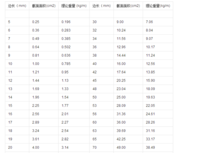 鋼板重量計算的實(shí)際應(yīng)用案例，鋼板重量計算，從理論到實(shí)踐的精準(zhǔn)應(yīng)用案例解析 行業(yè)新聞 第4張