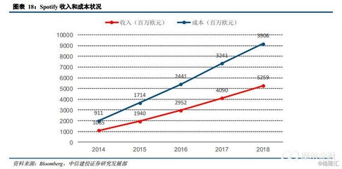固定成本對企業(yè)利潤率影響，固定成本如何左右企業(yè) 行業(yè)新聞 第3張