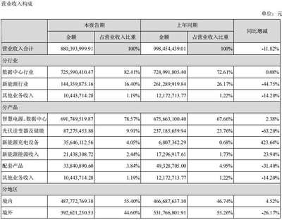 廠房投資敏感性分析案例，廠房投資敏感性分析，深度案例剖析與