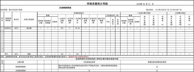 焊接質(zhì)量無(wú)損檢測(cè)技術(shù)對(duì)比，焊接質(zhì)量無(wú)損檢測(cè)技術(shù)，多種方法優(yōu)劣