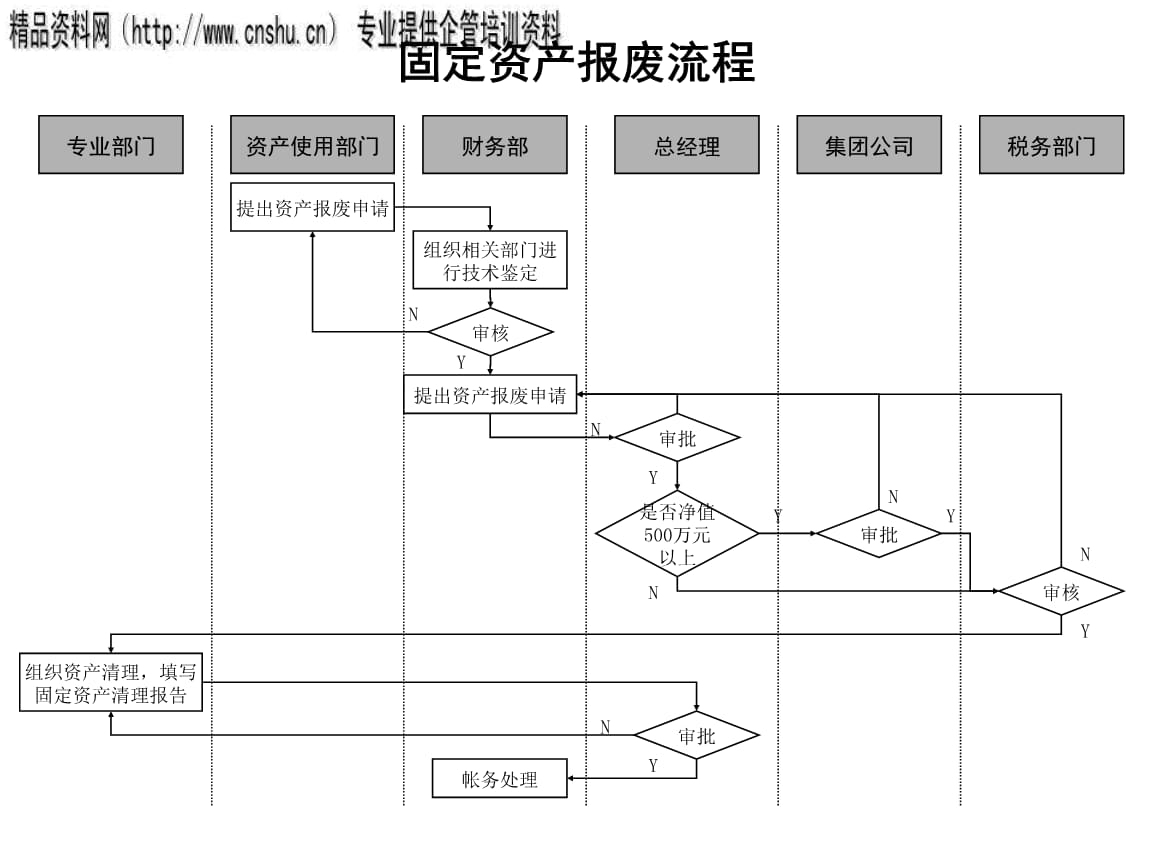 固定資產(chǎn)報(bào)廢流程規(guī)范指南，固定資產(chǎn)報(bào)廢流程規(guī)范指南，明晰步驟，確保合規(guī)