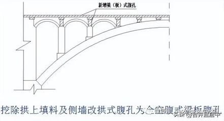 加固方法對建筑功能的影響，加固方法與建筑功能，相互影響的深度