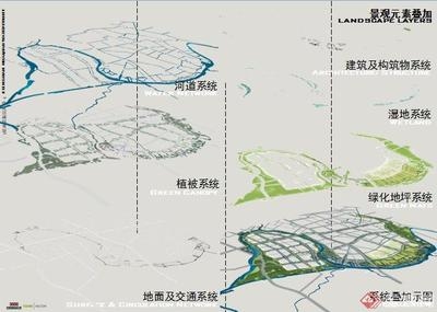 構(gòu)筑物在現(xiàn)代城市規(guī)劃中的作用，構(gòu)筑物，現(xiàn)代城市規(guī)劃中的關(guān)鍵元素與