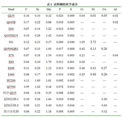 鋼板焊接化學(xué)成分分析流程，鋼板焊接時化學(xué)成分分析的詳細(xì)流程 行業(yè)新聞 第4張