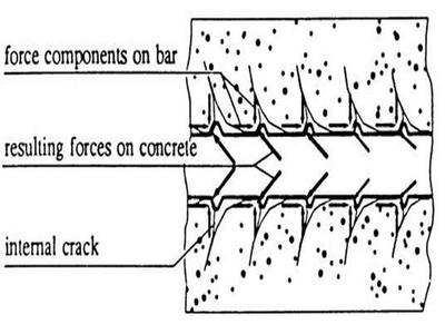 混凝土加固法對(duì)比分析，混凝土加固法，多種方法對(duì)比分析及，混凝土加固法對(duì)比分析，多種方法優(yōu)缺點(diǎn)及應(yīng)用場(chǎng)景探討 行業(yè)新聞 第3張