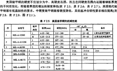 鋼板厚度對(duì)抗沖擊性能的影響 行業(yè)新聞 第2張