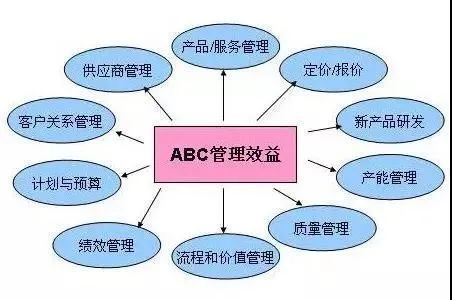 廠房成本管理的創(chuàng)新方法，廠房成本管理的創(chuàng)新方法，策略與實(shí)踐