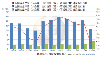 不銹鋼板出口市場分析，不銹鋼板出口市場，現(xiàn)狀、趨勢與